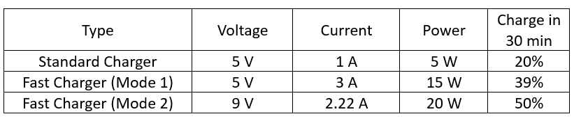 battery-charging-techniques-and-applications-a3-global